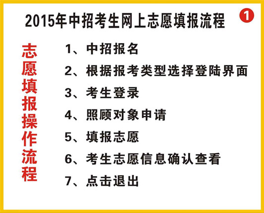 中美国际班和宏志班网上报名流程